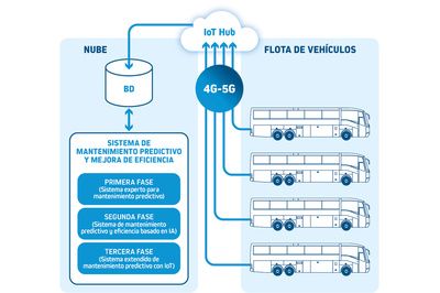 Hispacold trabaja en el diseño de un sistema de mantenimiento predictivo y eficiencia energética basado en Inteligencia Artificial